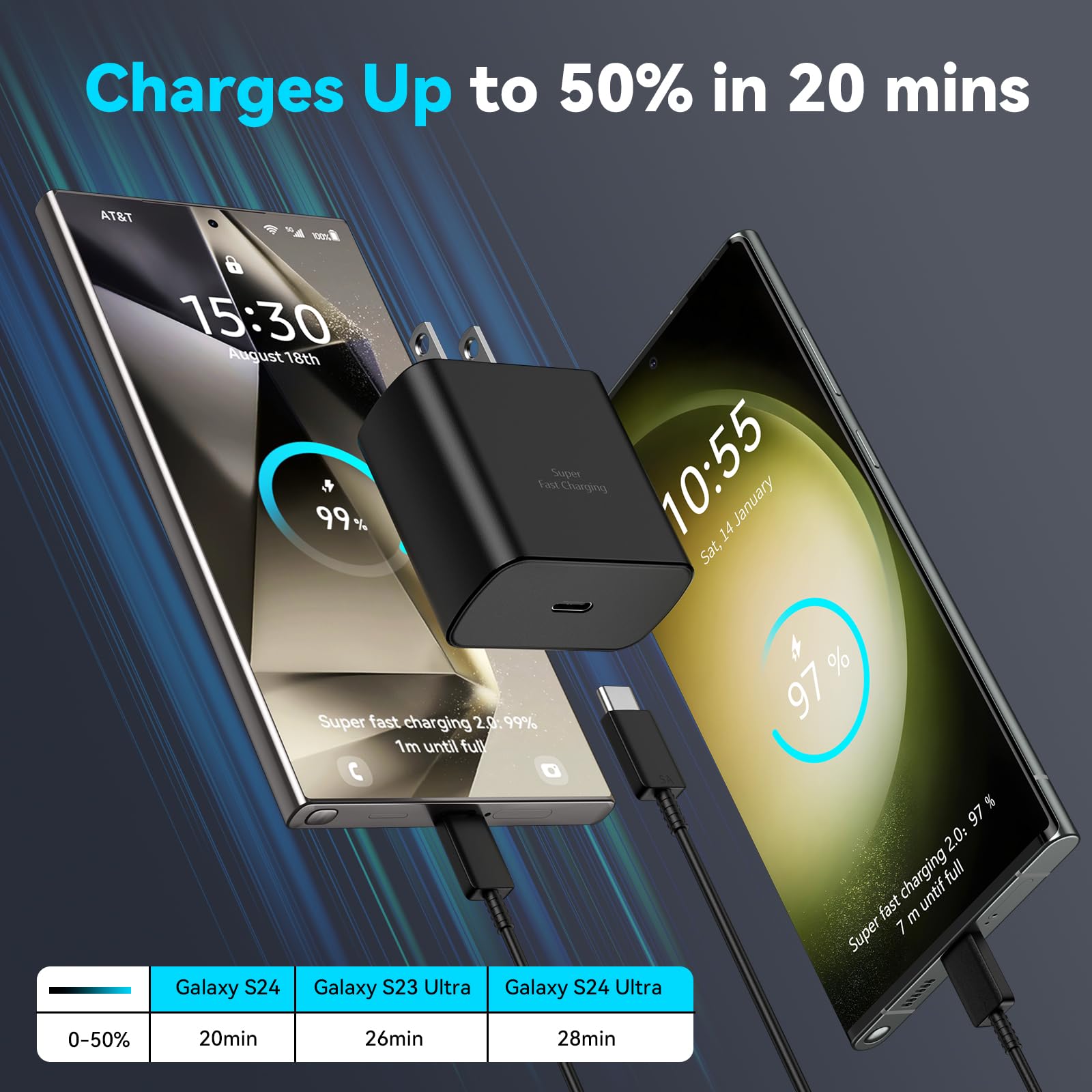 Foto 4 | Cargador Ubearkk Usb Tipo C Superrápido De 45 W Para Samsung Galaxy - Venta Internacional.
