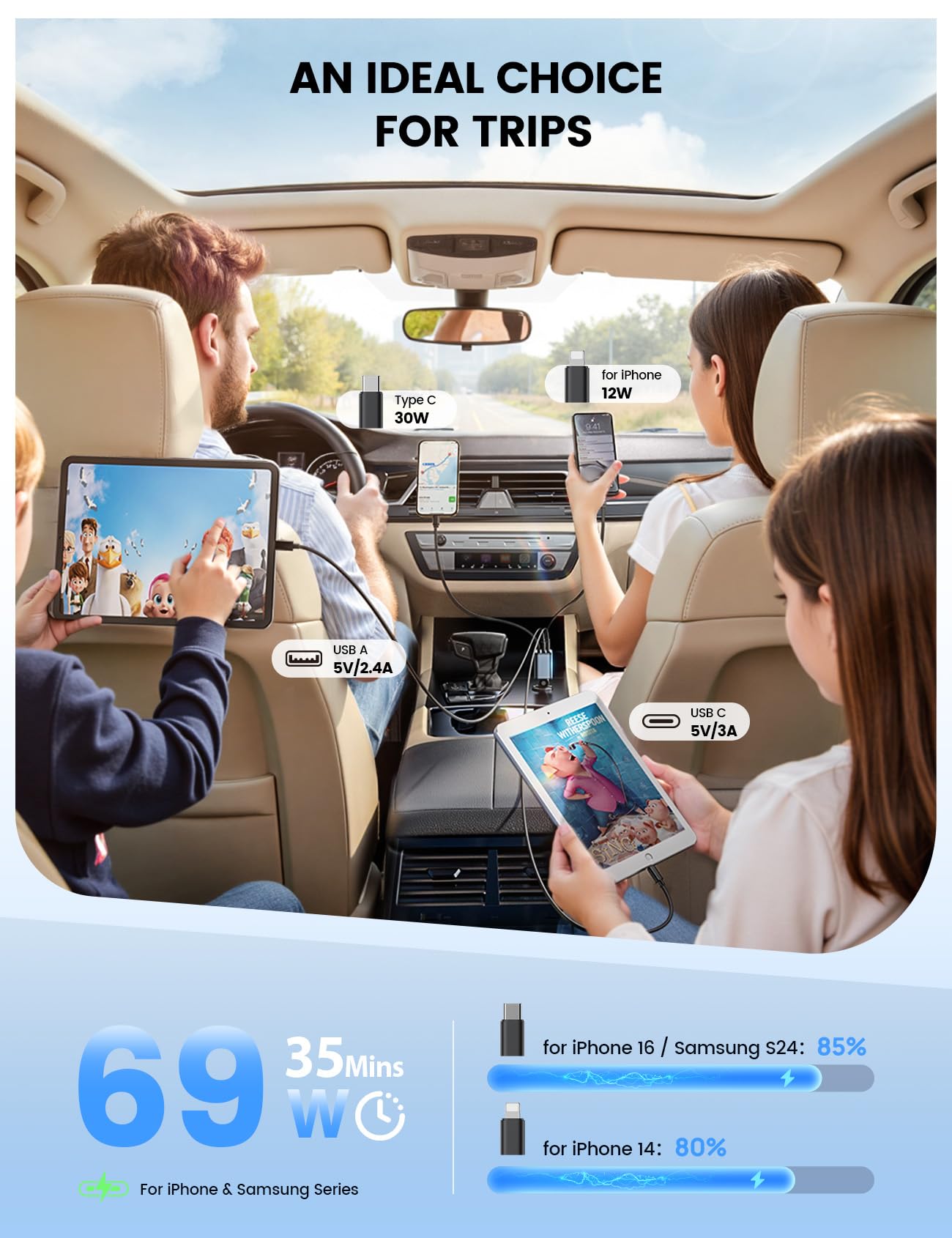 Foto 6 pulgar | Cargador De Coche Lamicall Retráctil Usb C De 69 W Con 4 Puertos Para Iphone - Venta Internacional.