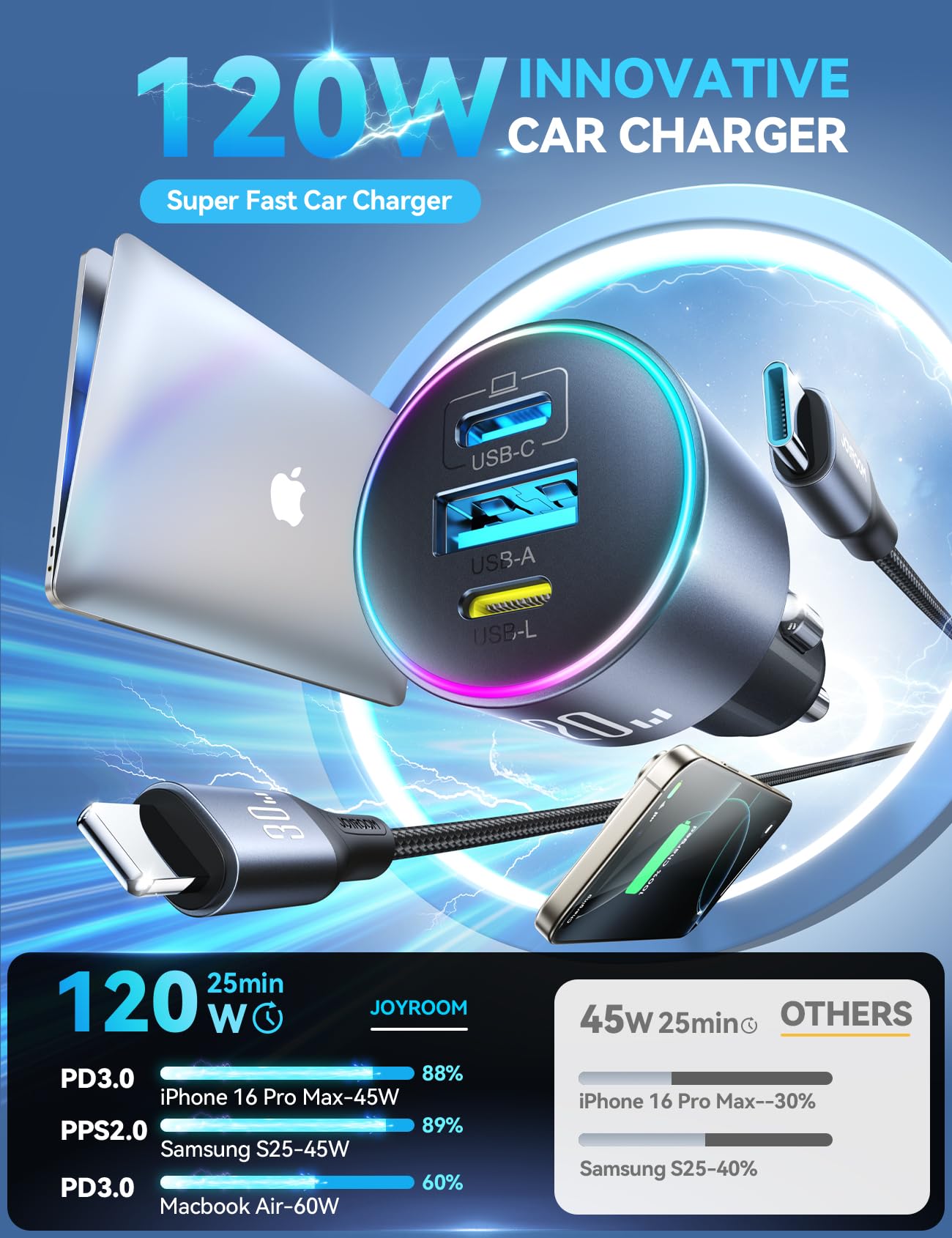 Foto 2 | Cargador De Coche Usb C Joyroom De 120 W Y 3 Puertos Con Tapa De Alimentación Inversa. - Venta Internacional.