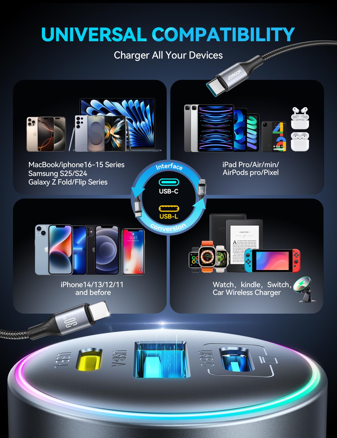 Foto 6 | Cargador De Coche Usb C Joyroom De 120 W Y 3 Puertos Con Tapa De Alimentación Inversa. - Venta Internacional.