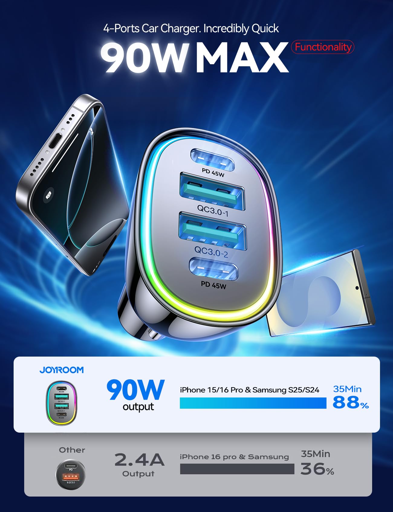 Foto 2 | Cargador De Coche Joyroom Usb C 90w 4 Puertos Para Iphone 16 Samsung S25 - Venta Internacional.
