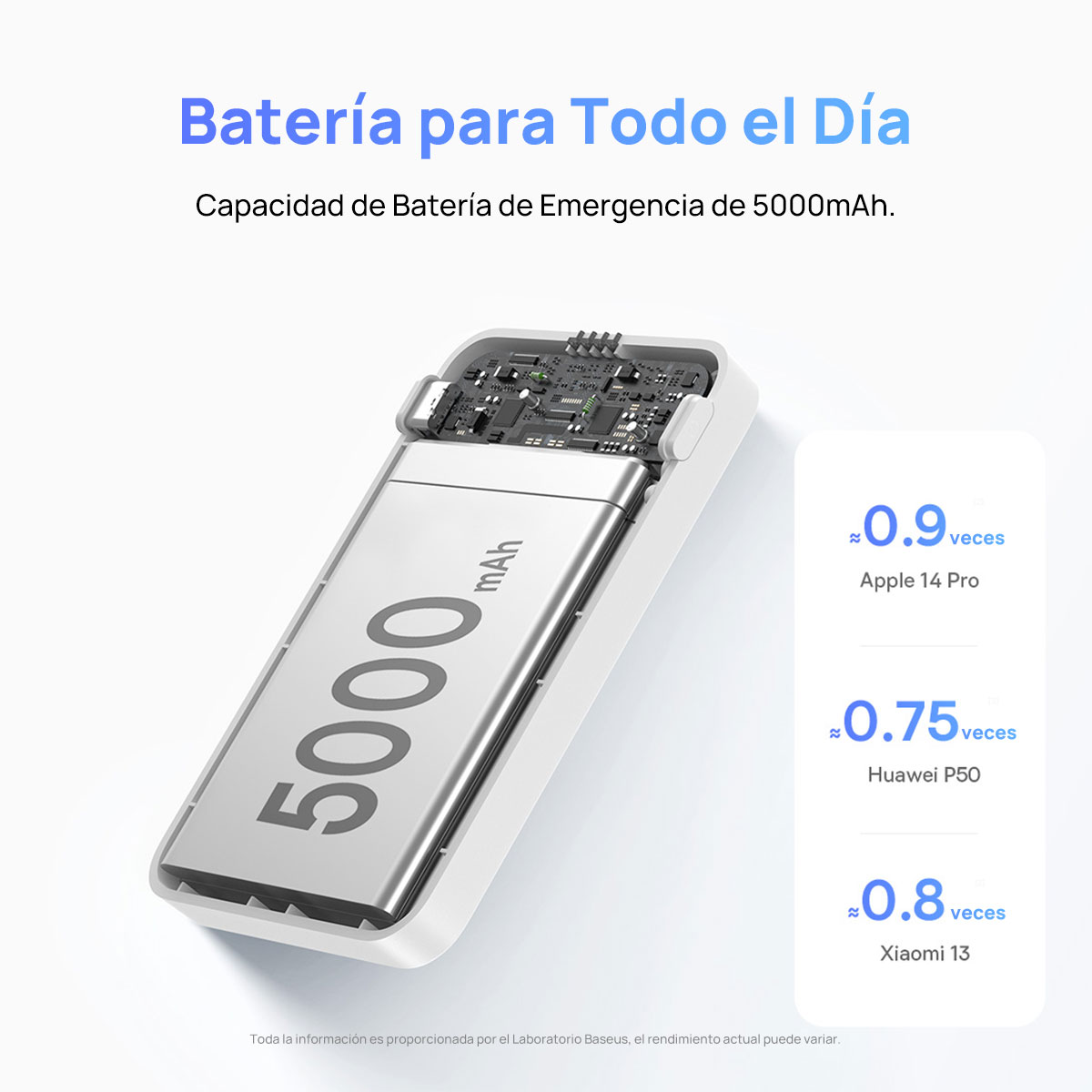 Foto 7 pulgar | Power Bank Magnética 5000 Mah Pd 20w Baseus Magpro Con Soporte Y Usb-c Lateral Blanco