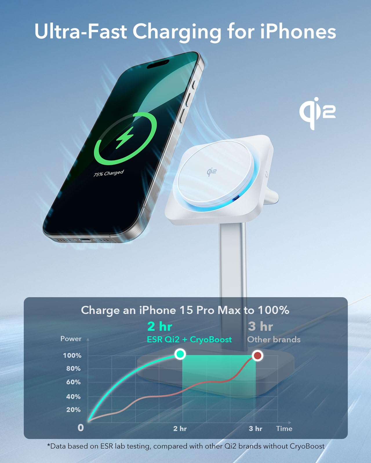 Foto 5 pulgar | Estación de Carga Inalámbrica ESR Qi2 3 en 1 para iPhone White - Venta Internacional