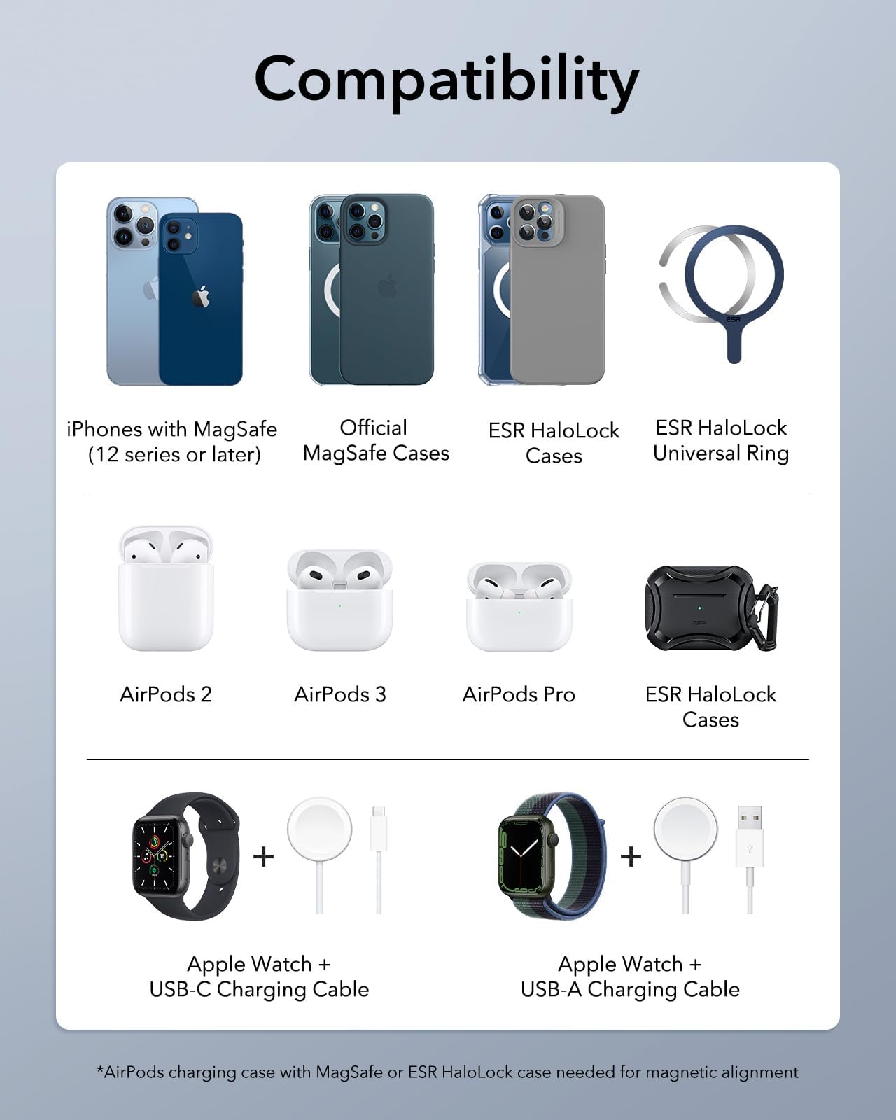 Foto 8 pulgar | Soporte De Carga 3 En 1 Esr Magsafe Para Apple White Con Bolsa - Venta Internacional.
