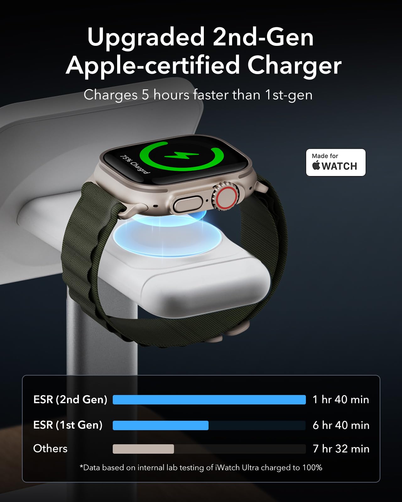 Foto 5 | Estación De Carga Inalámbrica Esr Qi2 3 En 1 Apple White - Venta Internacional.