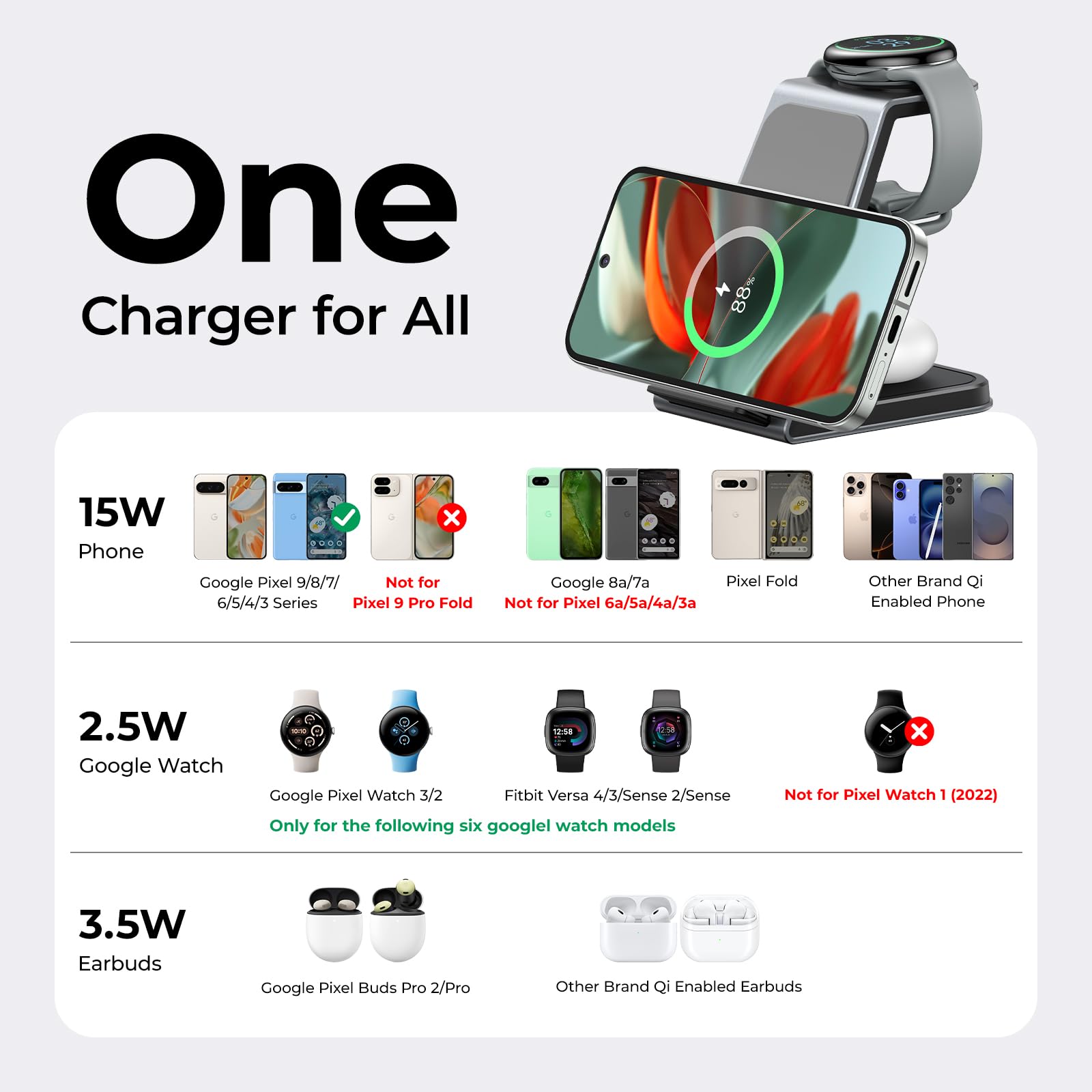 Foto 2 | Soporte De Cargador Inalámbrico Meifigno Para Pixel Watch 3/2 - Venta Internacional.