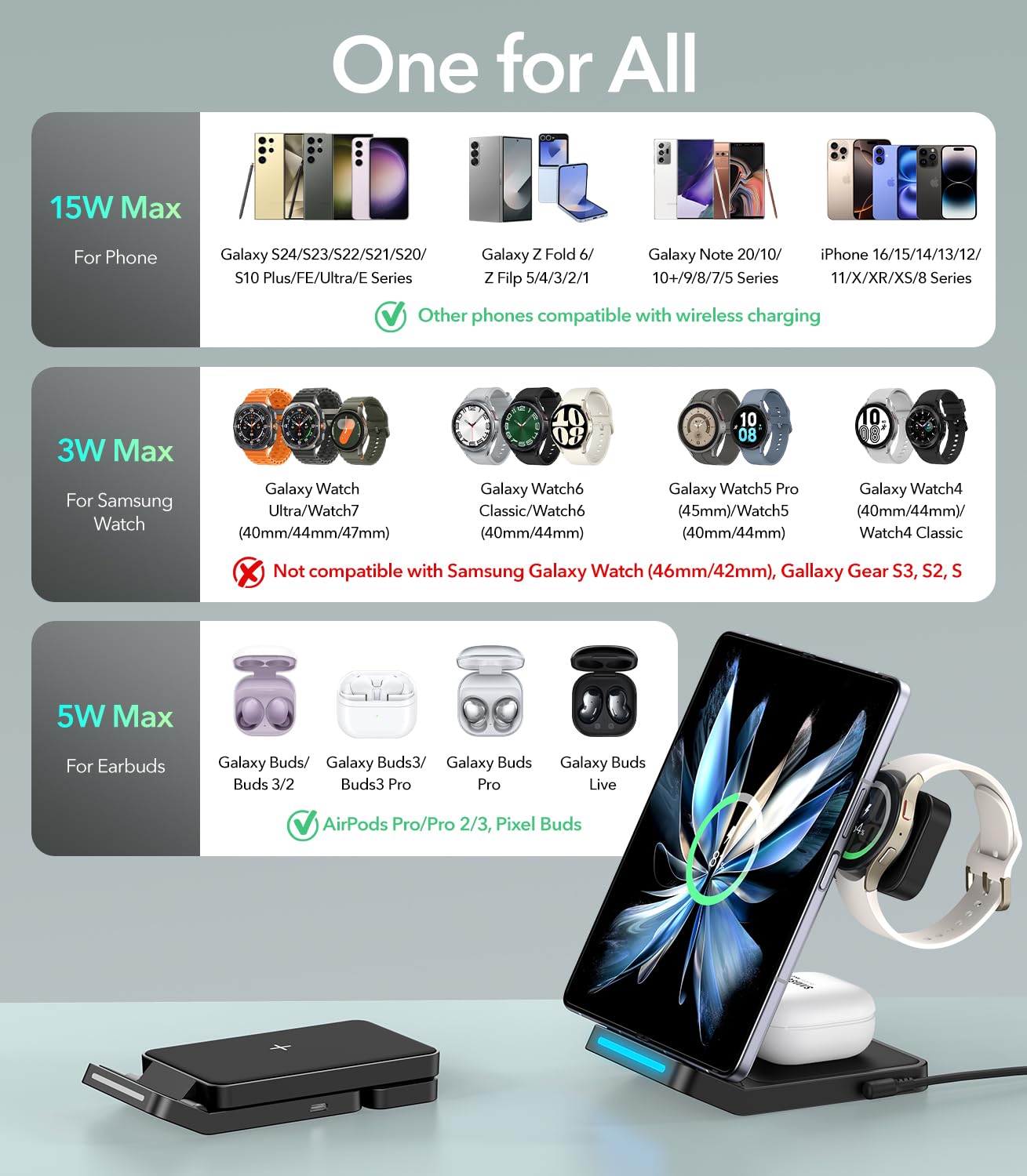 Foto 2 | Cargador Inalámbrico Plegable Meifigno 3 En 1 Para Samsung - Venta Internacional.
