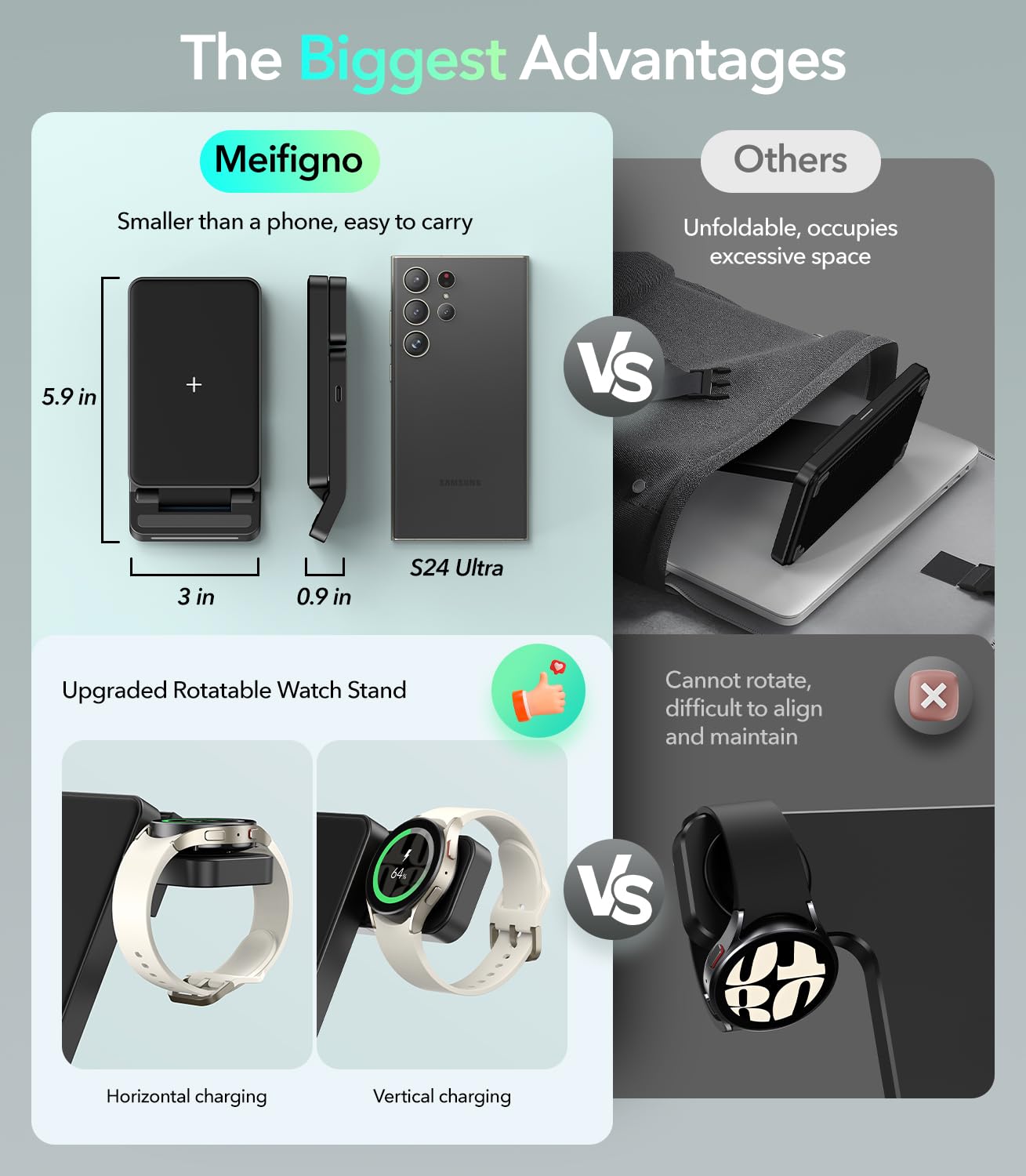 Foto 3 | Cargador Inalámbrico Plegable Meifigno 3 En 1 Para Samsung - Venta Internacional.