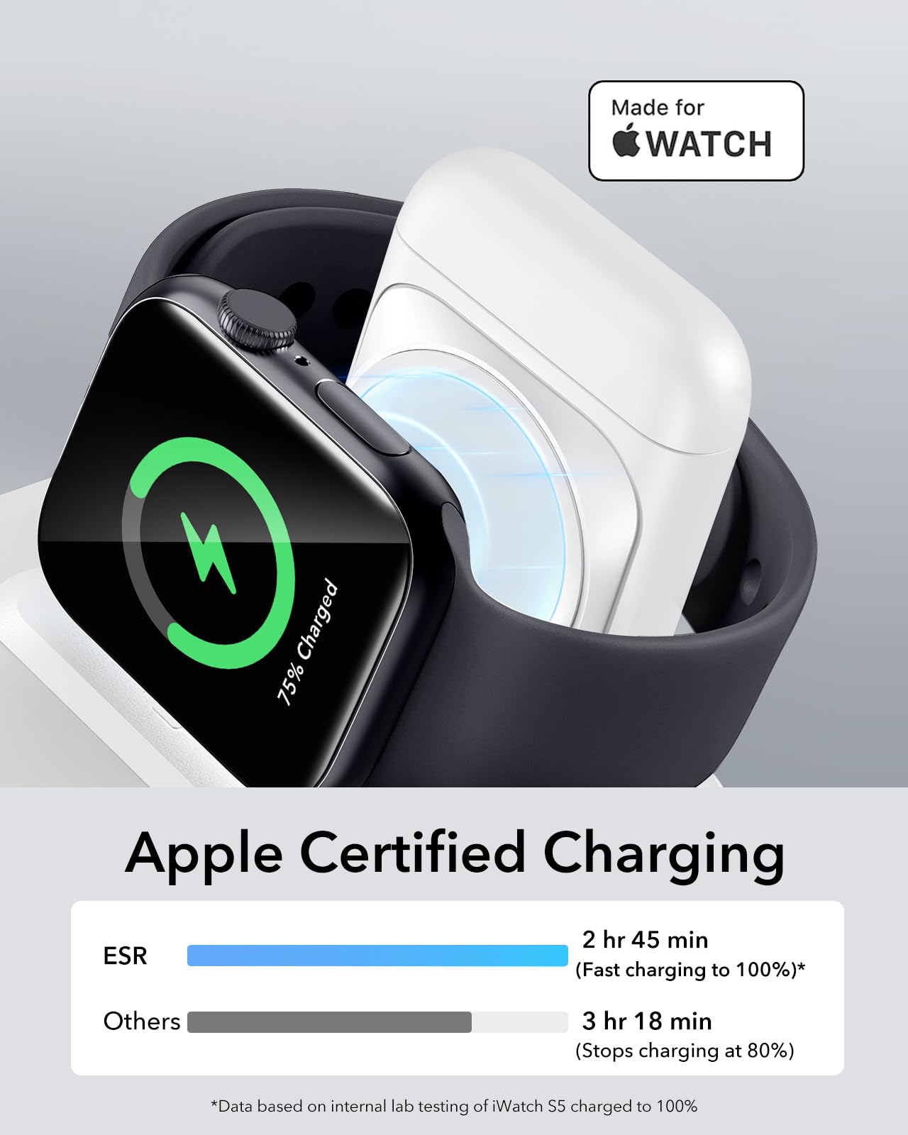 Foto 5 pulgar | Soporte De Carga Esr 3 En 1 Para Magsafe Con Apple Watch Blanco - Venta Internacional.