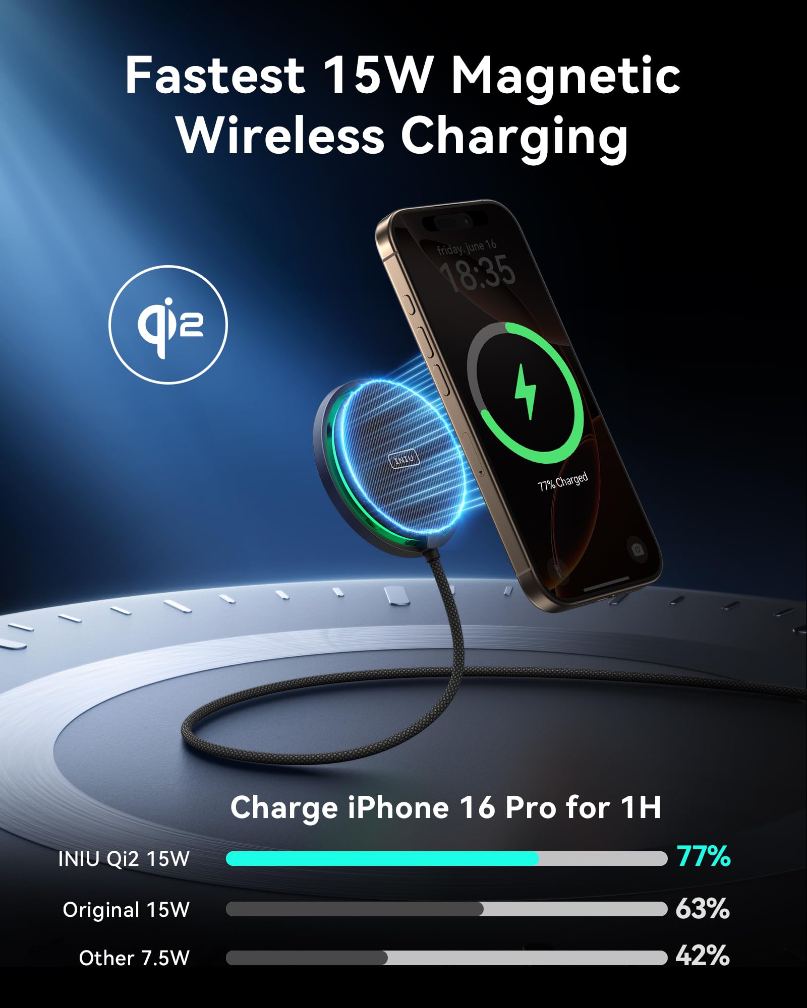 Foto 2 | Cargador Inalámbrico Iniu para Magsafe 15w Qi2 con Ventilador- Venta Internacional