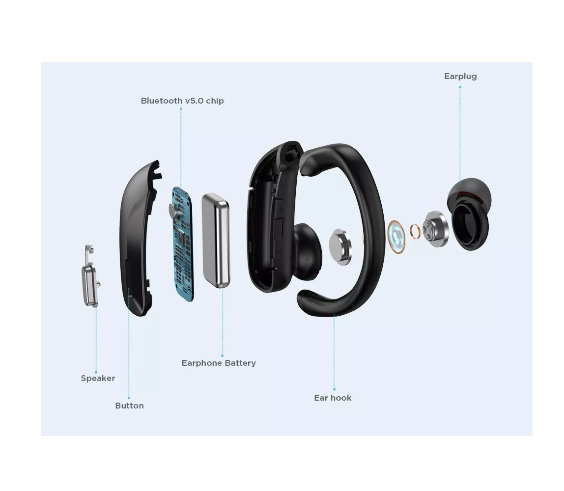 Foto 4 pulgar | Audífonos Inalámbricos Bluetooth Oreja Colgante  Negro