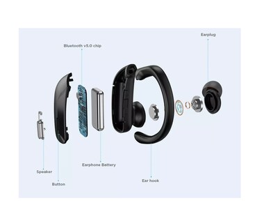 Foto 3 | Audífonos Inalámbricos Bluetooth Oreja Colgante Negro