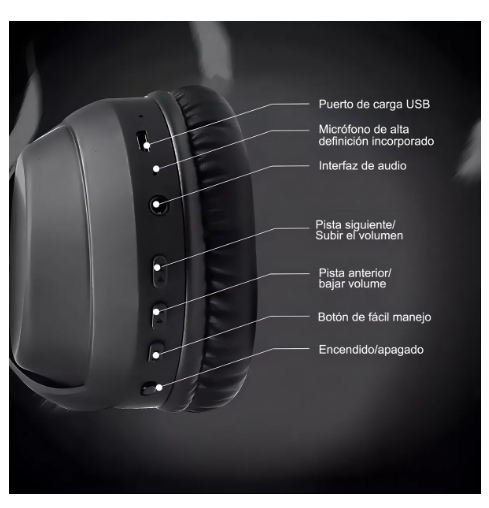 Foto 4 pulgar | Audífonos Bluetooth Wünd  Inalámbricos De Diadema Con Activa Cancelación Ruido Y Micrófono Integrado Kuiiyer E301