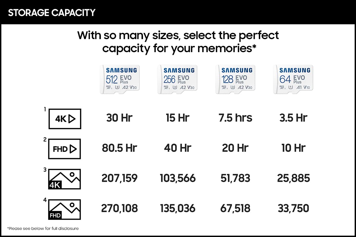 Foto 6 pulgar | Tarjeta de Memoria Samsung Evo Plus 256 Gb Micro Sdxc con Adaptador Sd - Venta Internacional