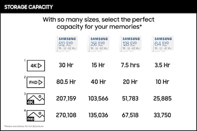 Foto 5 | Tarjeta de Memoria Samsung Evo Plus 256 Gb Micro Sdxc con Adaptador Sd - Venta Internacional