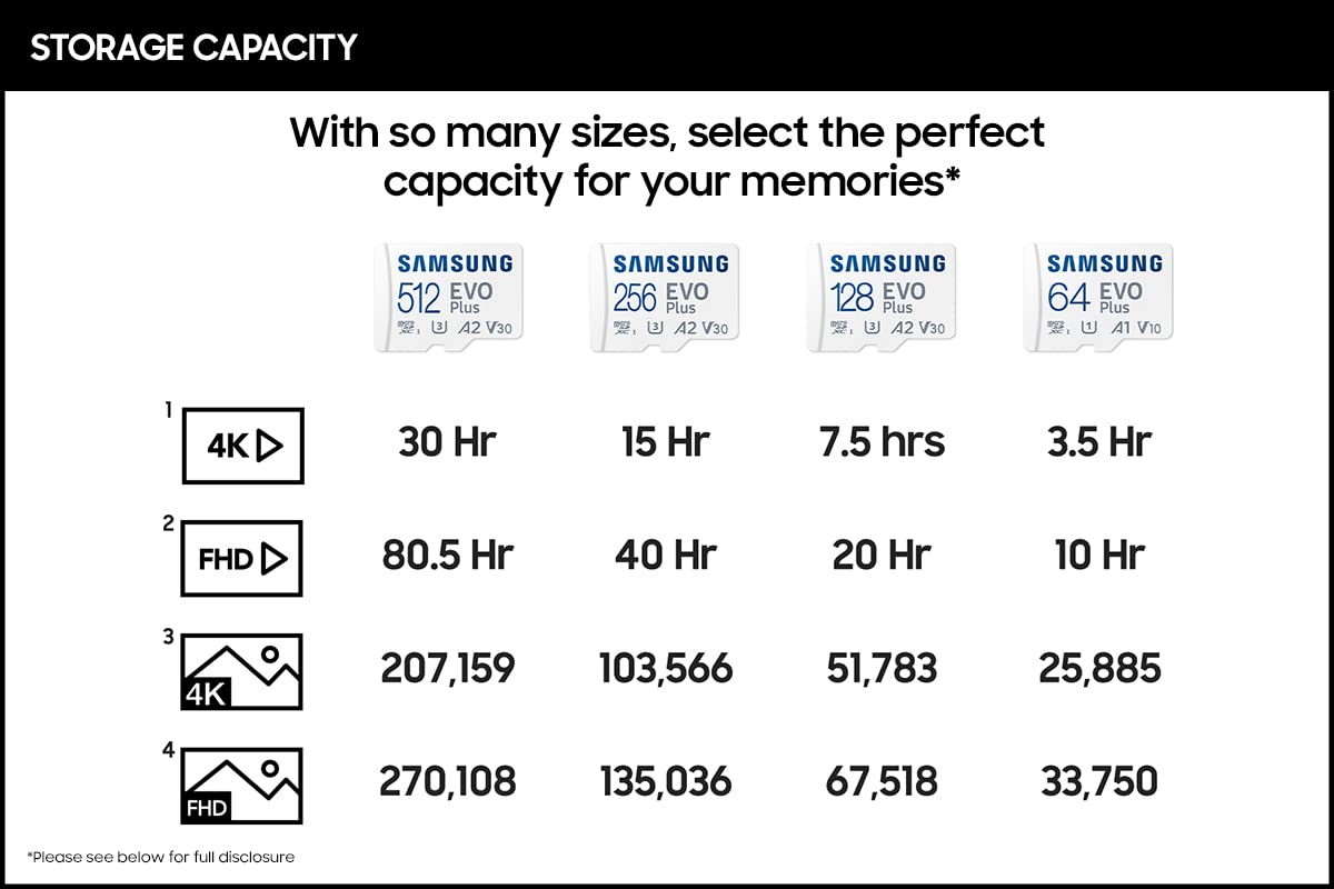 Foto 6 pulgar | Tarjeta De Memoria Samsung Evo Plus 128 Gb Micro Sdxc Con Adaptador Sd - Venta Internacional.