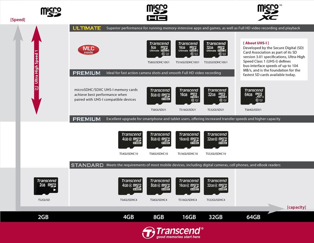 Foto 5 pulgar | Tarjeta De Memoria Transcend Ts16gusdhc10 16gb Microsdhc Class 10 - Venta Internacional.