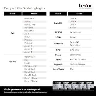 Foto 6 | Tarjeta De Memoria Lexar 512gb Professional Silver Plus Microsdxc - Venta Internacional.