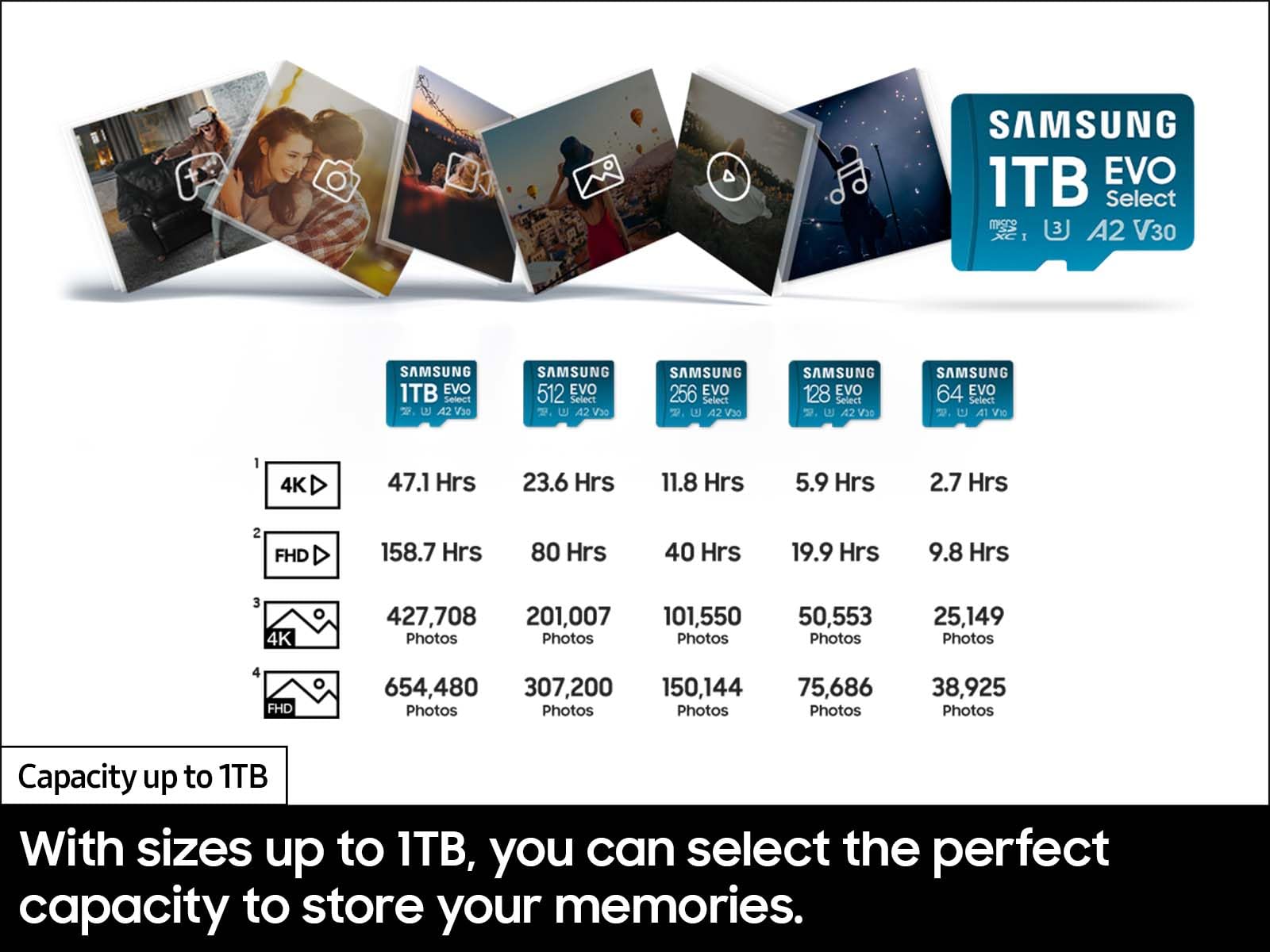 Foto 6 | Tarjeta De Memoria Microsd Samsung Evo Select 64gb Microsdxc - Venta Internacional.