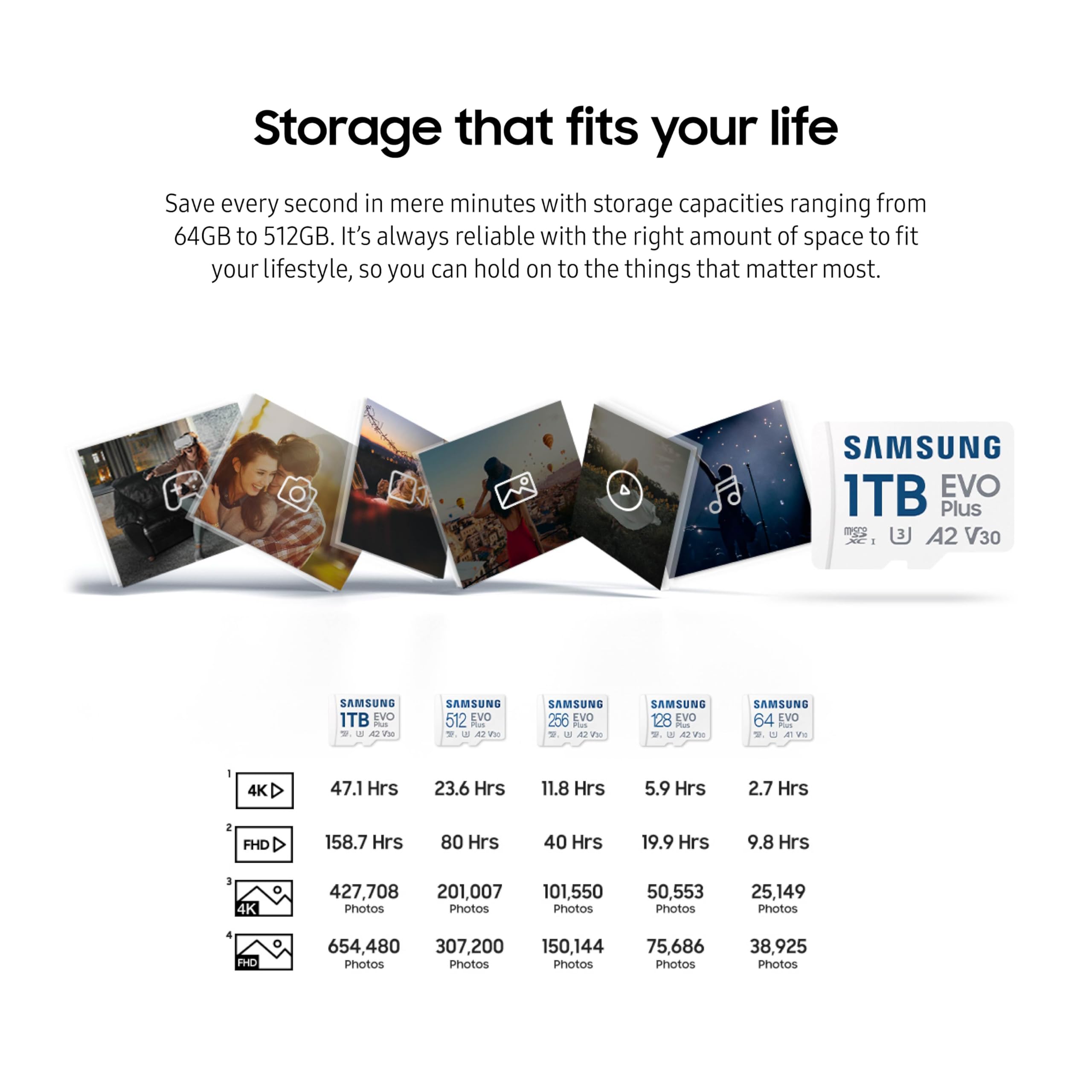 Foto 6 | Tarjeta De Memoria Microsd Samsung Evo Plus 512gb Microsdxc - Venta Internacional.