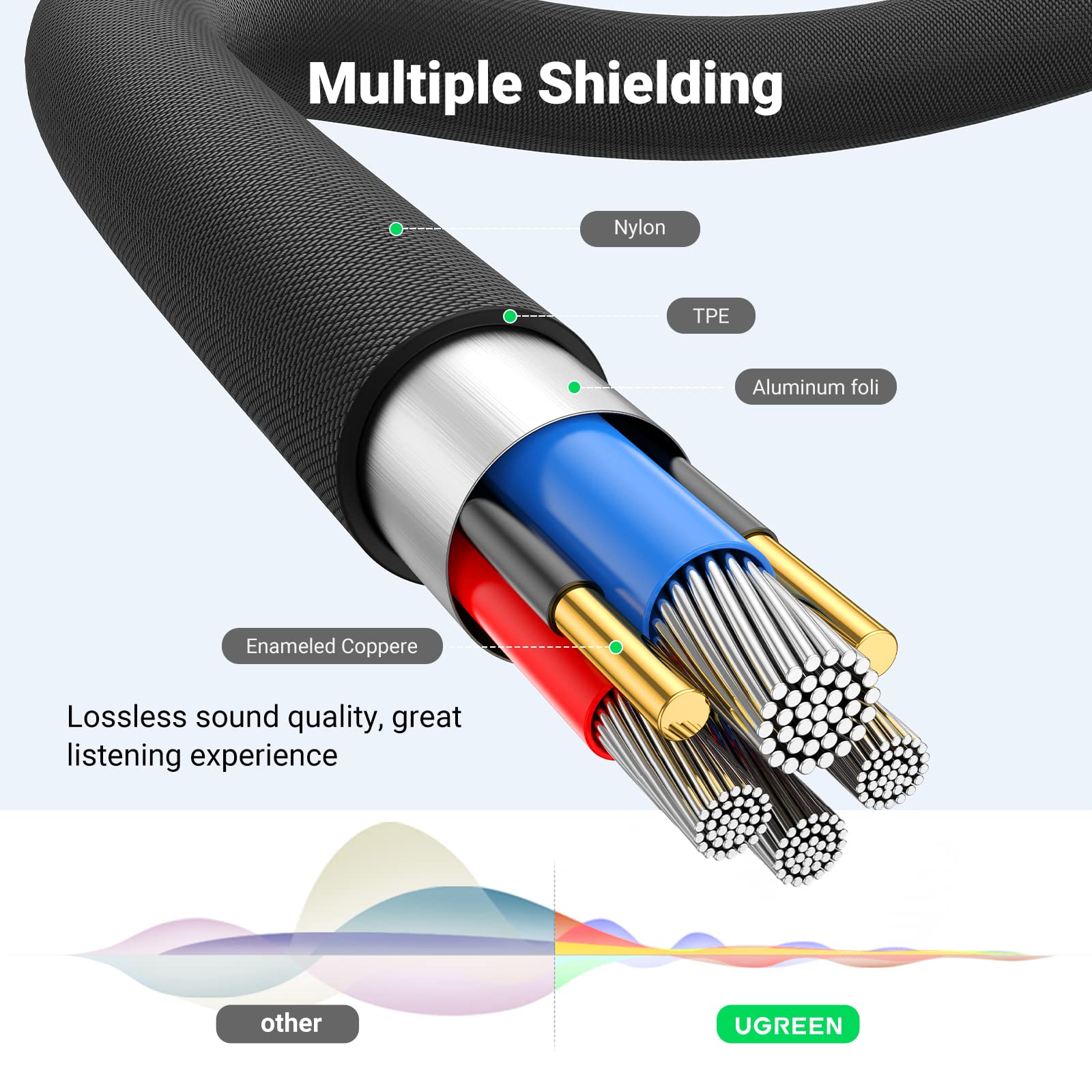 Foto 4 | Cable De Extensión Para Auriculares Ugreen De 4 Polos, 3,5 Mm Y 5 M Con Micrófono - Venta Internacional.