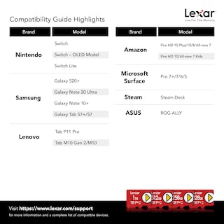 Foto 6 | Tarjeta Microsdxc Lexar Play De 1 Tb (paquete De 2) Con Adaptador Sd Uhs-i U3 V30 - Venta Internacional.