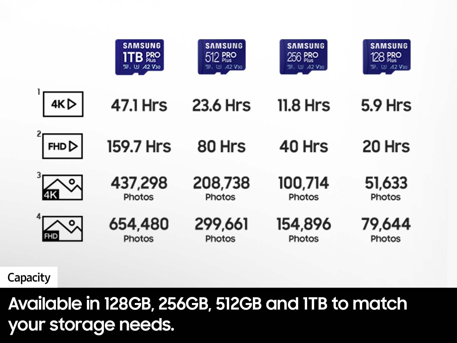 Foto 8 pulgar | Tarjeta de Memoria Samsung Pro Plus MicroSD 512 GB con Adaptador - Venta Internacional