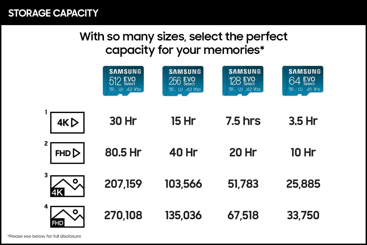 Foto 5 pulgar | Tarjeta Microsd Samsung Evo Select De 64 Gb Microsdxc Uhs-i U1 - Venta Internacional.