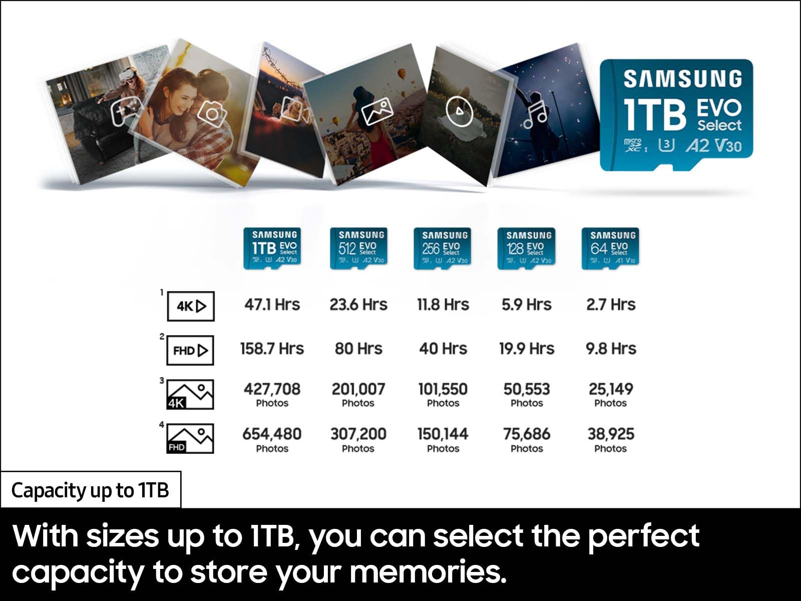 Foto 6 | Tarjeta De Memoria Samsung Evo Select Microsd 256gb Con Adaptador - Venta Internacional.