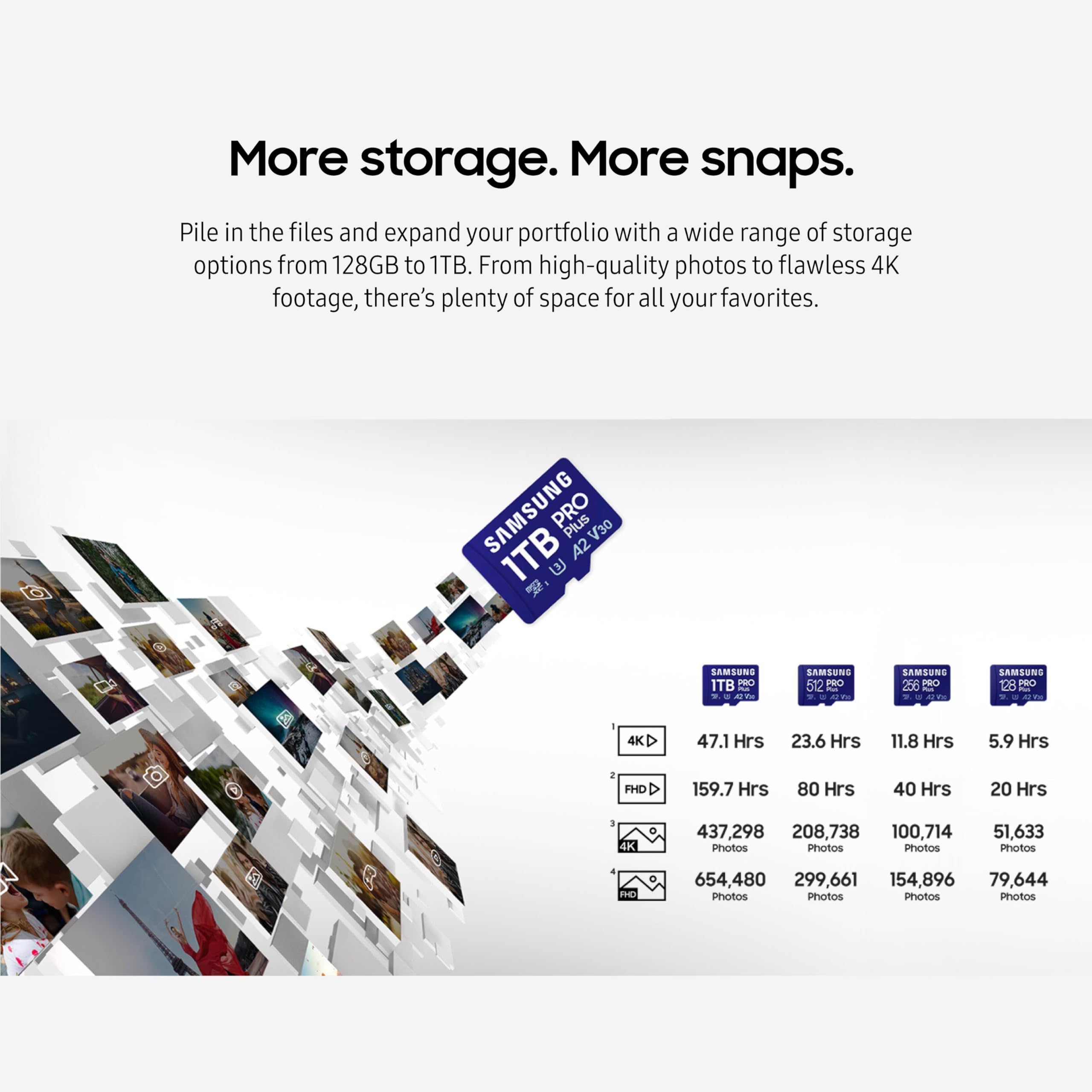 Foto 6 pulgar | Tarjeta De Memoria Samsung Pro Plus Microsd De 128 Gb Con Lector De 180 Mb/s - Venta Internacional.
