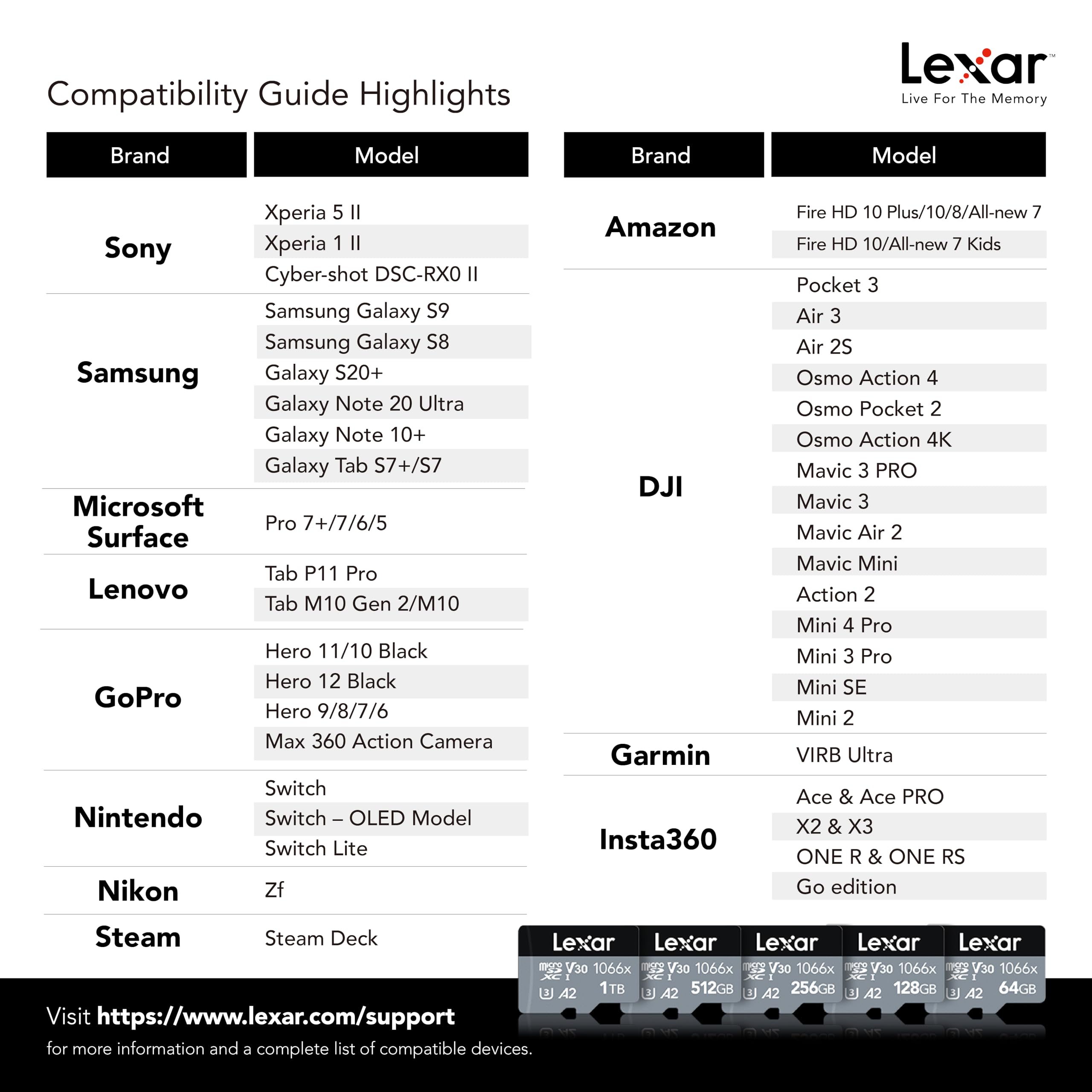 Foto 8 pulgar | Tarjeta Micro Sd Lexar Professional 64 Gb 1066x Uhs-i, U3, V30 - Venta Internacional.