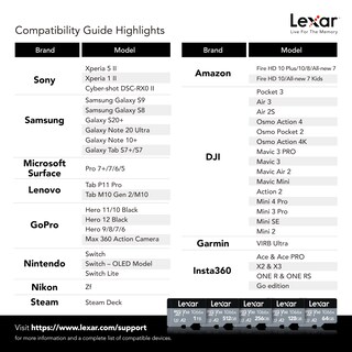 Foto 7 | Tarjeta Micro Sd Lexar Professional 64 Gb 1066x Uhs-i, U3, V30 - Venta Internacional.