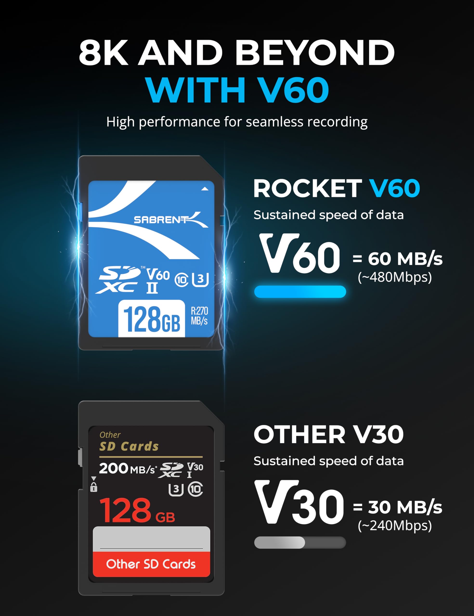 Foto 4 pulgar | Tarjeta De Memoria Sabrent Rocket V60 256gb Sd Uhs-ii R270 Mb/s - Venta Internacional.