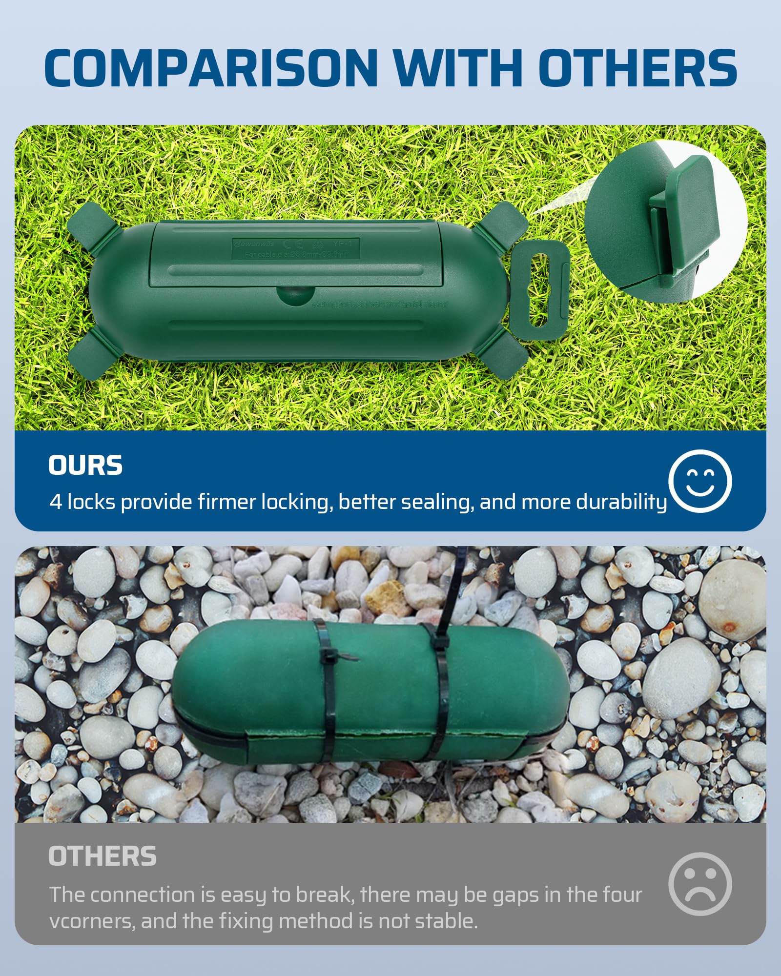Foto 5 | Funda Para Cable De Extensión Dewenwils, Paquete De 6, Impermeable, Verde - Venta Internacional.