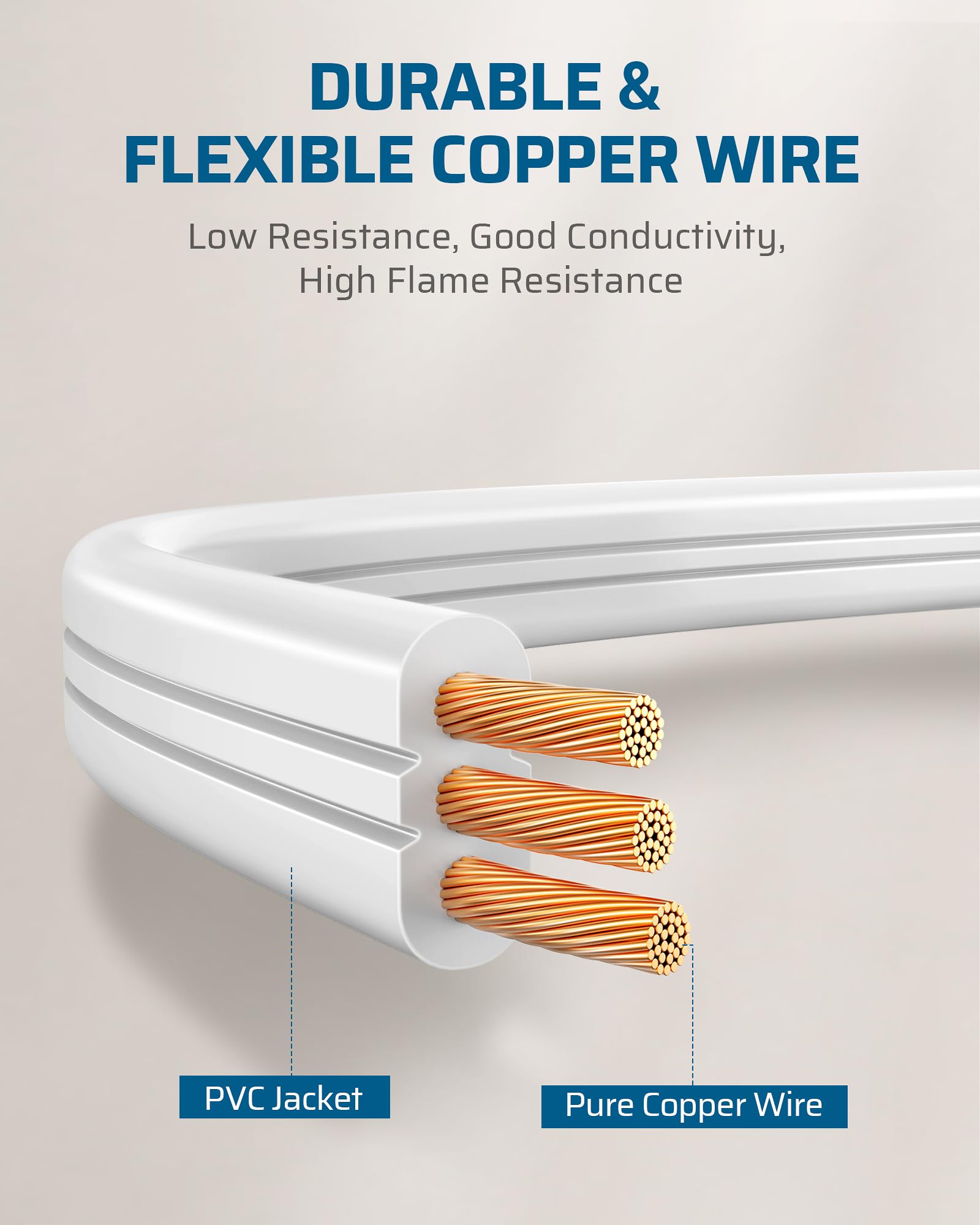 Foto 7 pulgar | Cable De Extensión Dewenwils, Enchufe Plano De 15 Pies, 13 A/125 V/1625 W, Blanco - Venta Internacional.