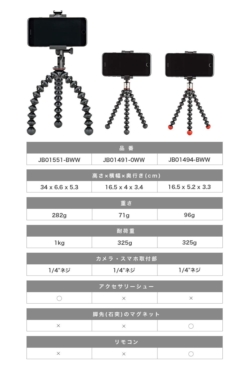 Foto 7 pulgar | Soporte Para Teléfono Joby Griptight One Gp Magnetic Gorillapod - Venta Internacional.