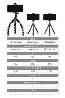 Foto 6 | Soporte Para Teléfono Joby Griptight One Gp Magnetic Gorillapod - Venta Internacional.