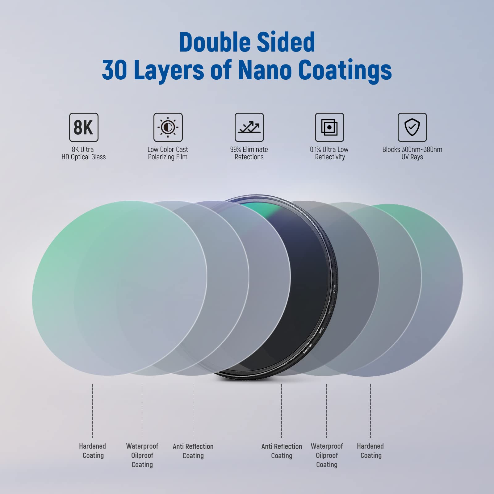 Foto 5 pulgar | Filtro Polarizador Neewer, 77 Mm, 30 Capas, Nanorrevestimiento - Venta Internacional.