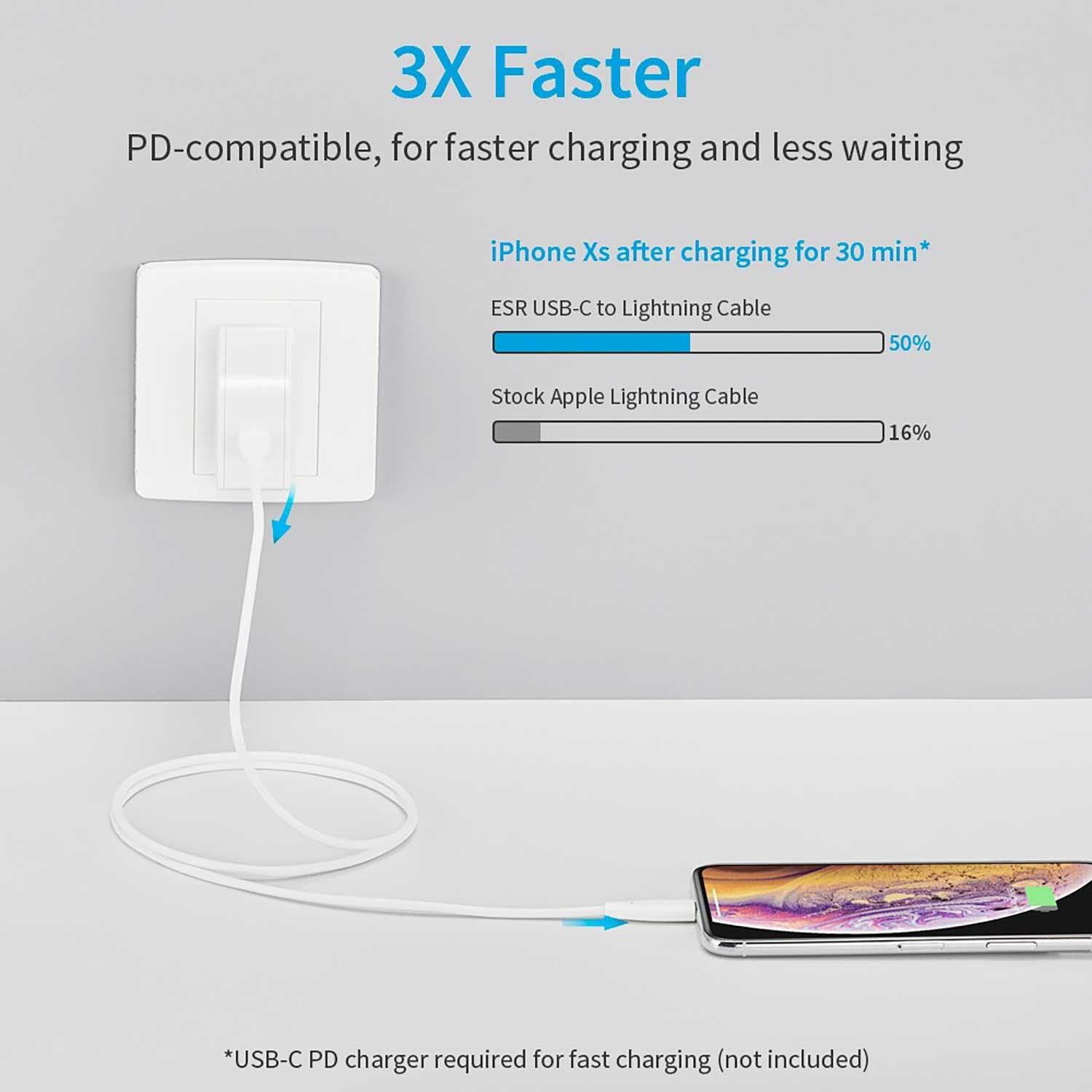 Foto 4 pulgar | Cable Datos Esr Usb-c a Ligthning ESR color Blanco Pd Power Delivery de 1 m para iPhone e iPad