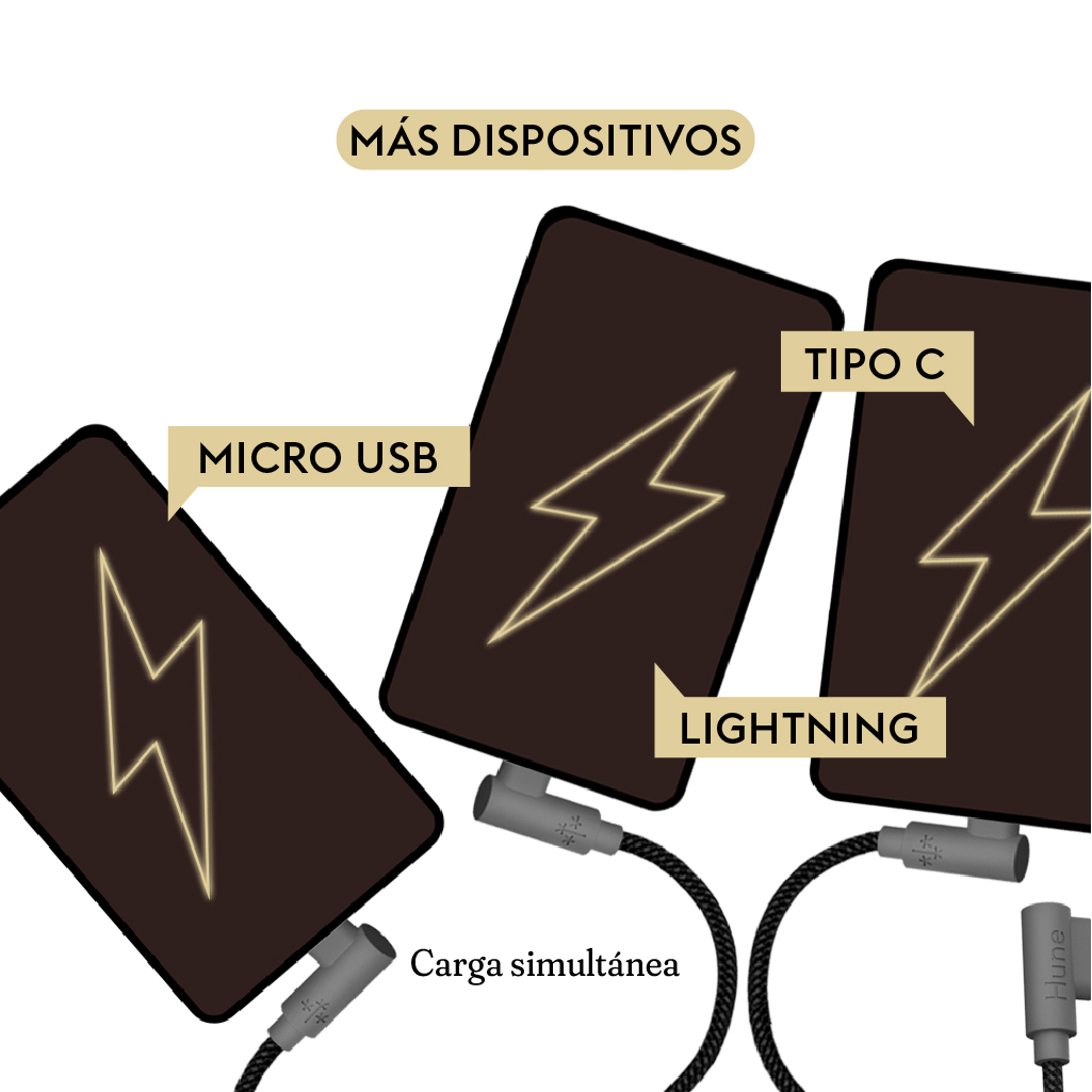 Foto 2 | Cable 3en1 Hune Hiedra color Gris Sustentable Microusb Tipo C y Lightning 90 Grados