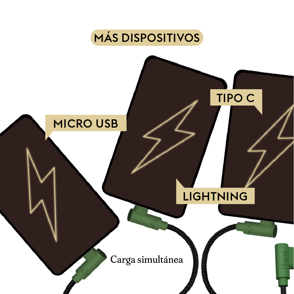 Foto 3 pulgar | Cable 3en1 Hune Hiedra color Verde Sustentable Microusb Tipo C y Lightning 90 Grados