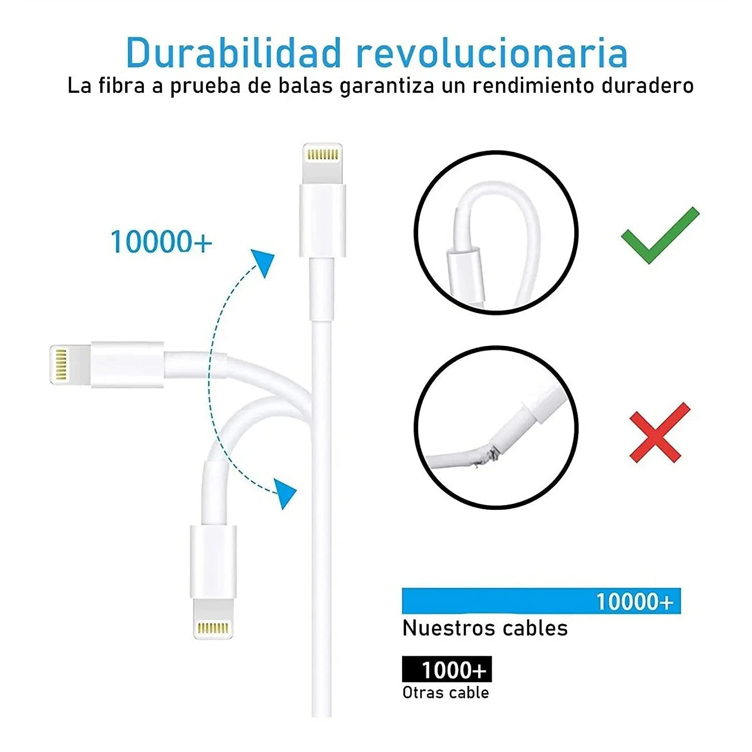 Foto 4 pulgar | Cable Tipo C Lightning Premium Compatible con Iphone 2 Metros Blanco