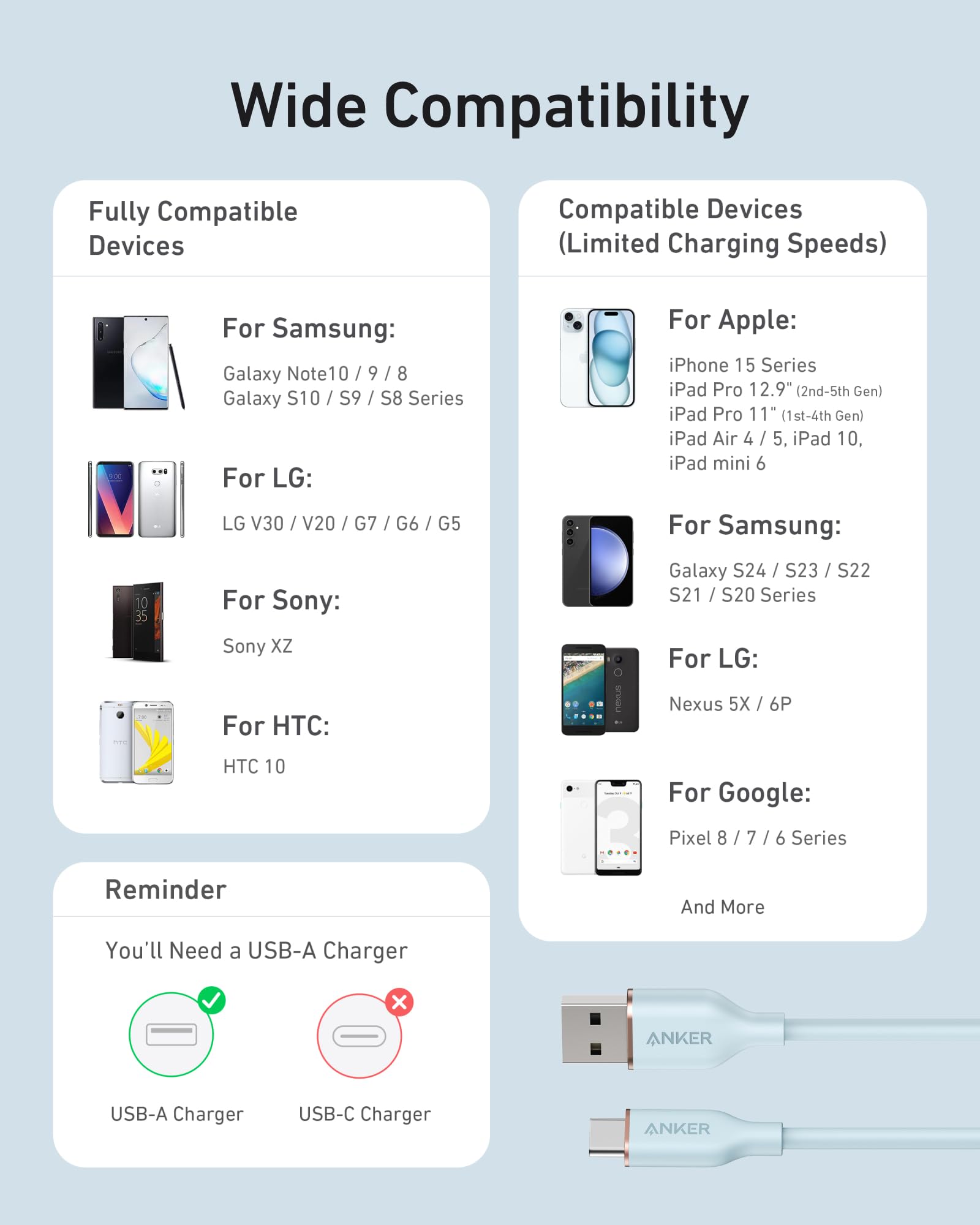 Foto 8 pulgar | Cable Anker Neat USB-A a USB-C de 1,8 m para iPhone 15 y Samsung - Venta Internacional