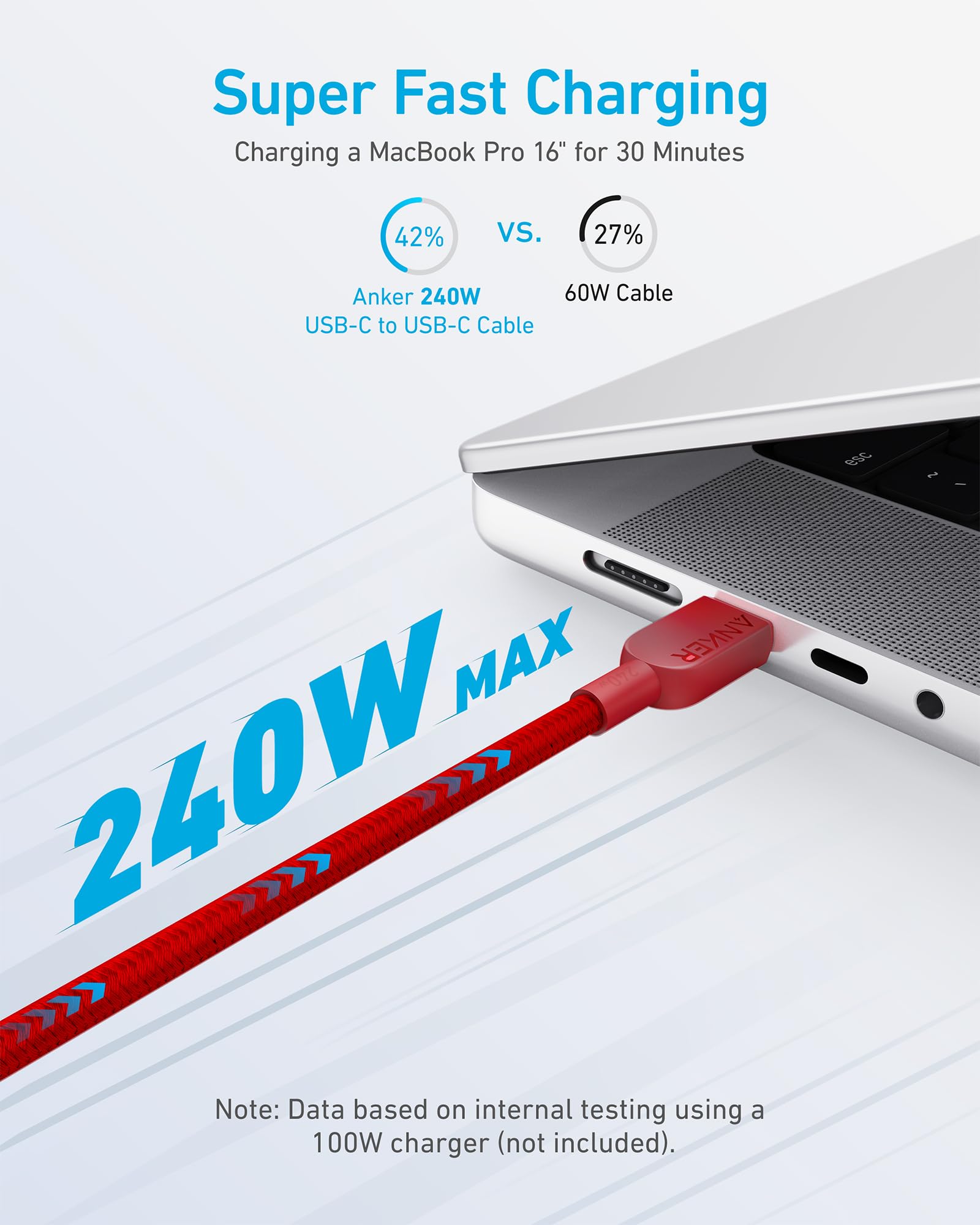 Foto 2 | Cable USB-C a USB-C Anker 240 W Carga Rápida 6 Pies Rojo Paquete de 2 Unidades - Venta Internacional