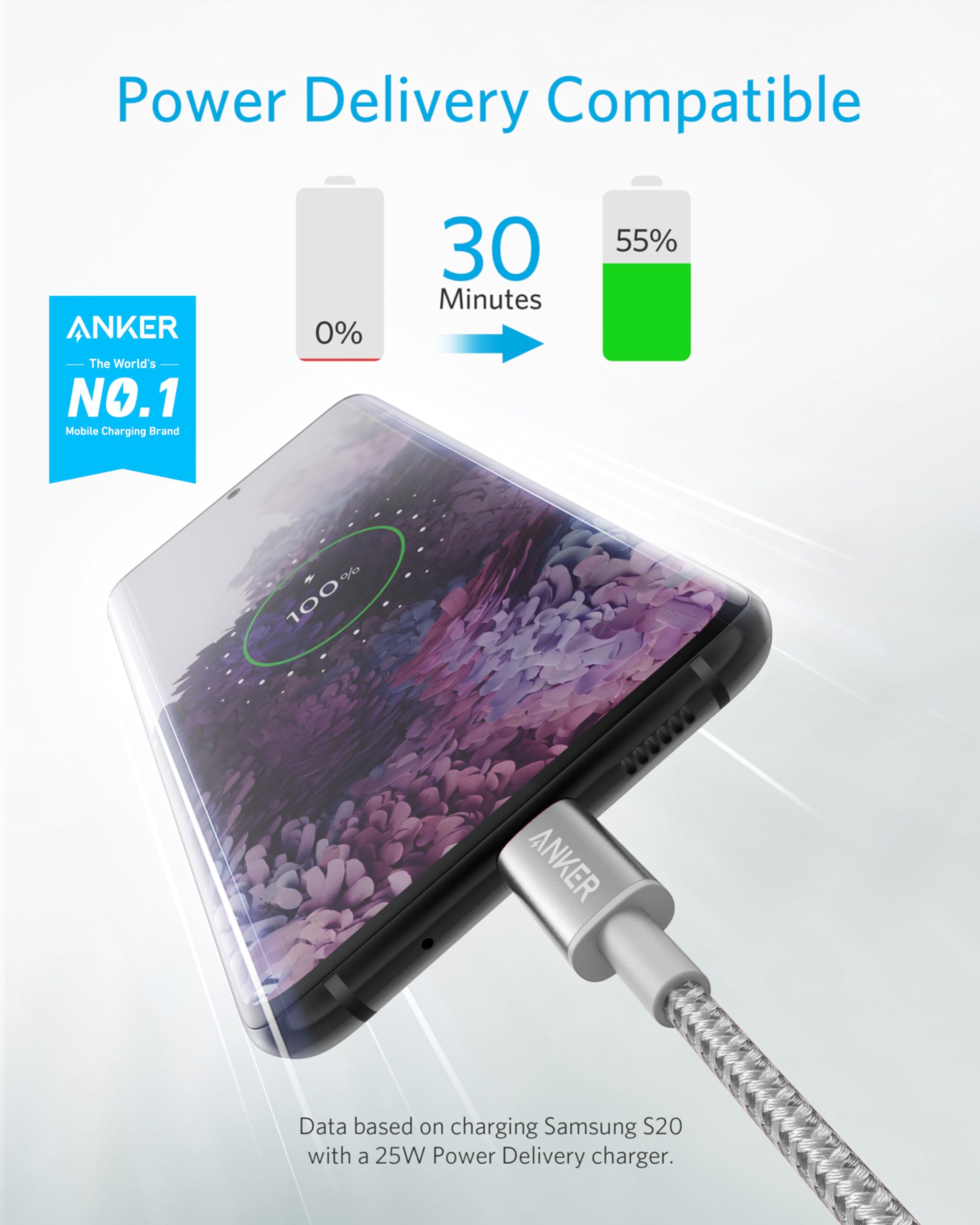 Foto 2 | Cable Usb C A Usb C Anker Tipo C, 60 W, Carga Rápida, 1 M, Paquete De 2 - Venta Internacional.