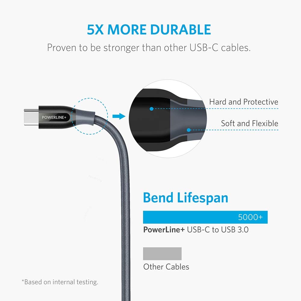 Foto 3 pulgar | Cable Usb Tipo C Anker Powerline+ Usb C A Usb 3.0 De 1,8 M - Venta Internacional.