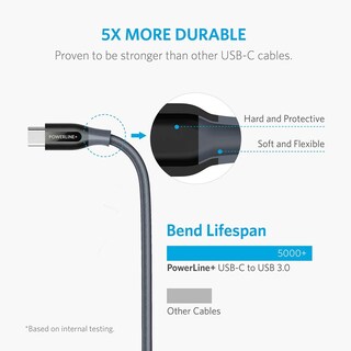 Foto 2 | Cable Usb Tipo C Anker Powerline+ Usb C A Usb 3.0 De 1,8 M - Venta Internacional.