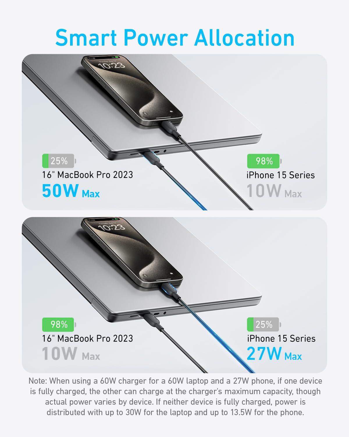 Foto 4 | Cable Anker Usb C 2 En 1 De 1,2 M Y 140 W De Carga Rápida Para Iphone 16 - Venta Internacional.