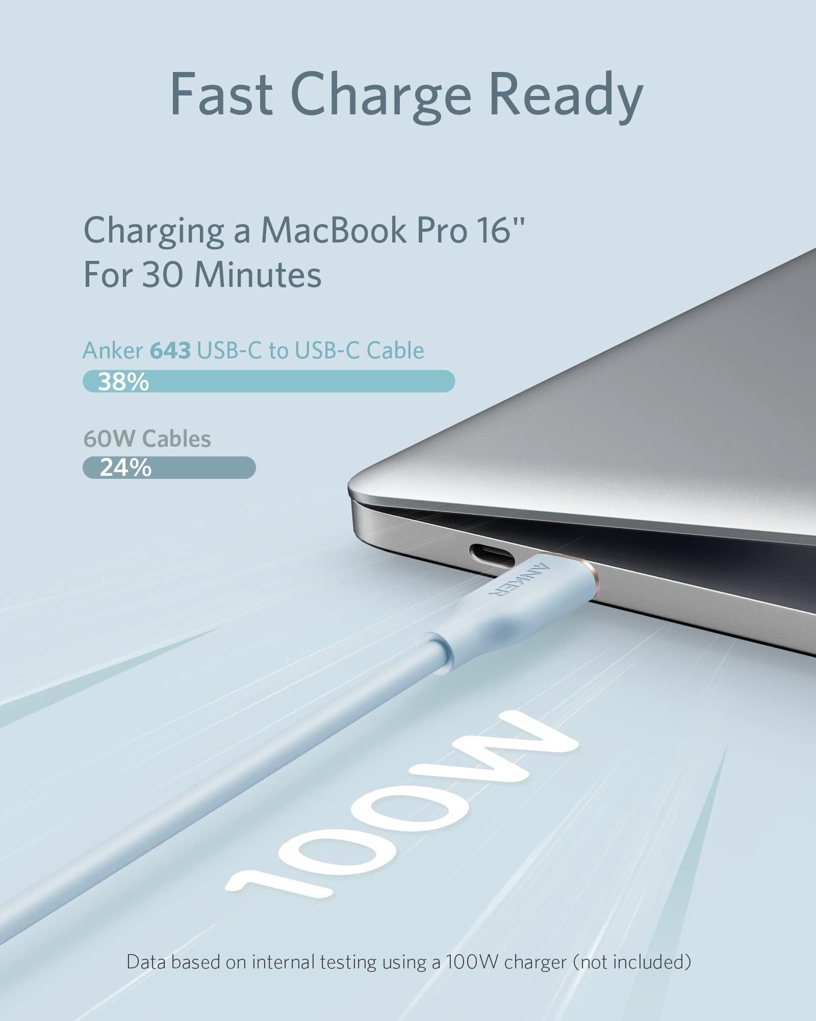 Foto 6 | Cable Usb C Anker De Carga Rápida De 100 W Para Iphone Serie 16 - Venta Internacional.