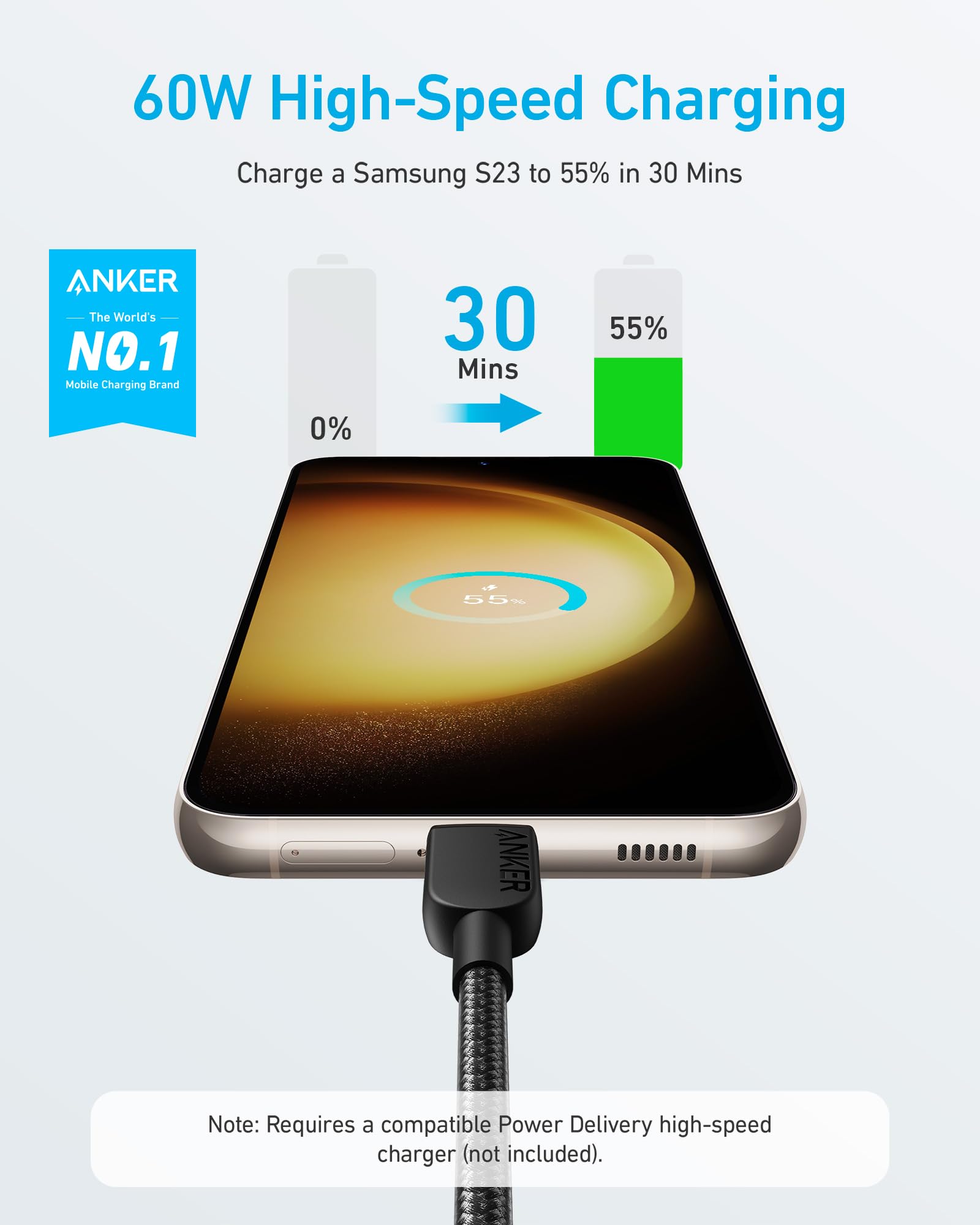 Foto 2 | Cable Usb C A Usb C Anker Tipo C, Carga Rápida, 3 Pies, Paquete De 2 - Venta Internacional.